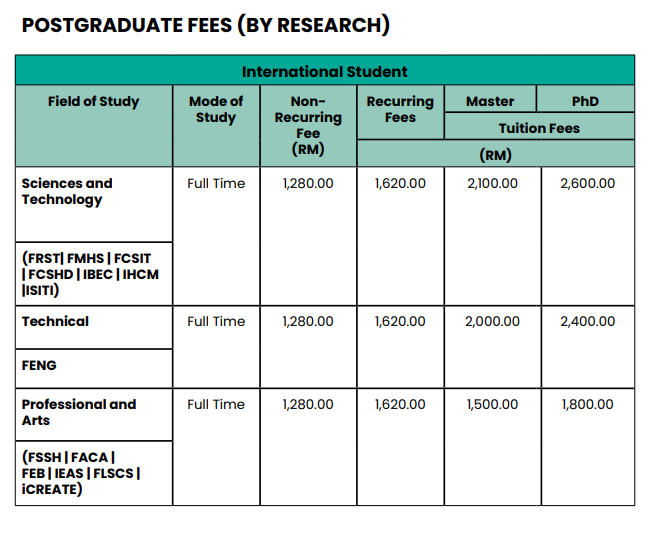 PhD Research Fees