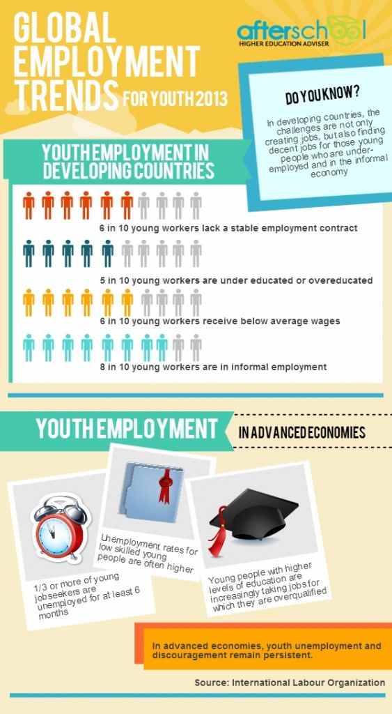 employment trends 2013