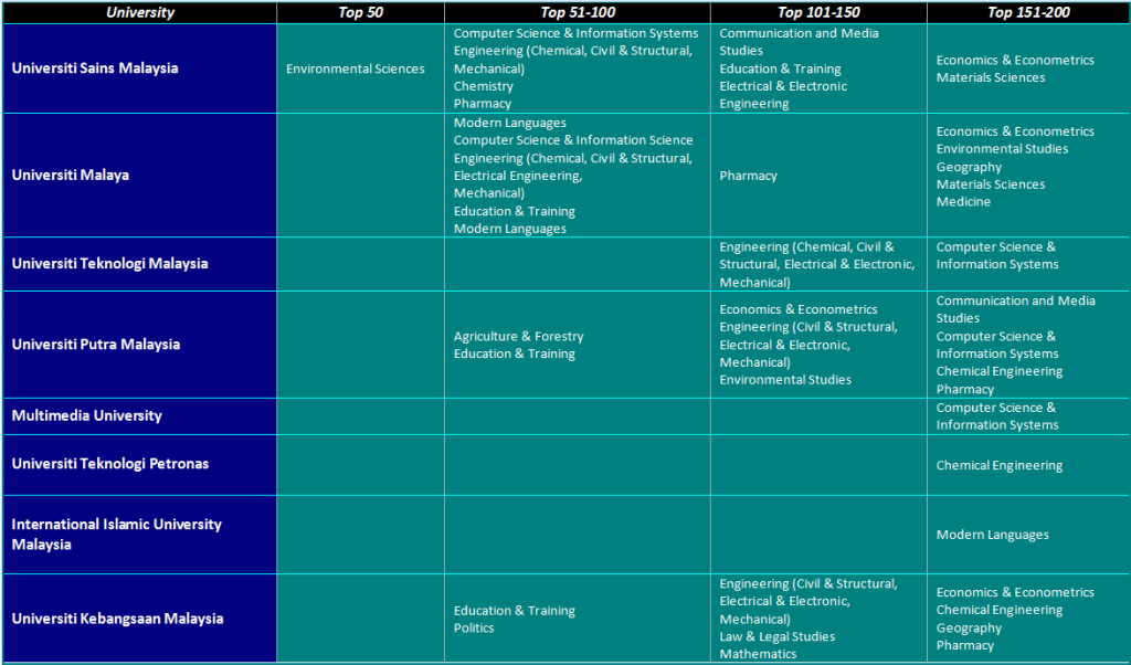 graph_QS rankings