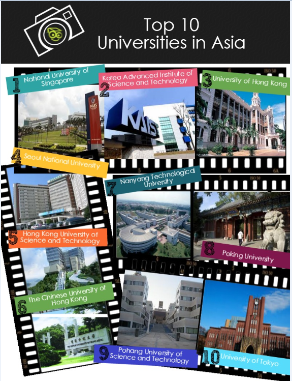 top ten universities
